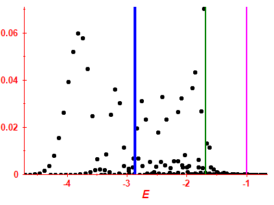 Strength function